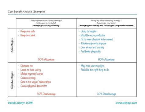 Cost Benefit Analysis Example Therapy Worksheets Adolescent Therapy