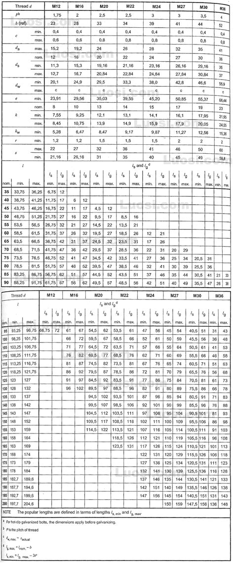 Din En 14399 4 标准查询 华人螺丝网