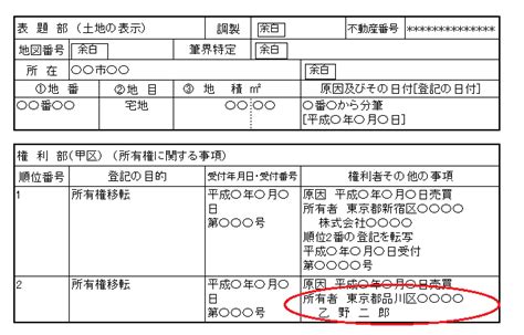 不動産の住所変更登記（氏名変更登記）を自分でやるための手順