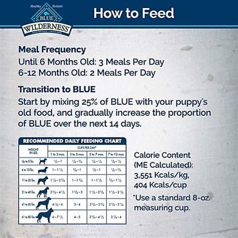 Blue Buffalo Wilderness Large Breed Puppy Feeding Chart - Chart Walls