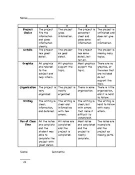 General Project Rubric By Rebecca Faanes TPT