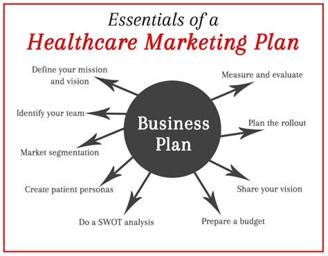 Healthcare Business Plan Business Plan For Medical Services Physician Business Plan Blog