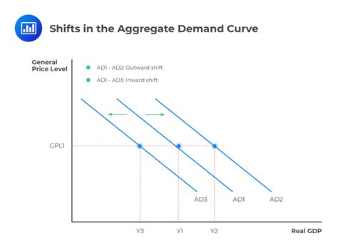 Aggregate Demand Shifters Explained Cfa Level 1