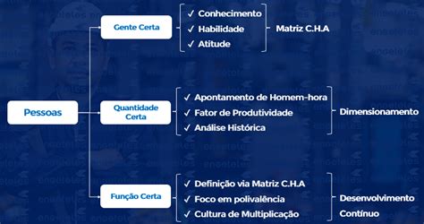 3 Fatores de Sucesso do PCM Planejamento e Controle da Manutenção