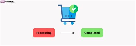 How To Set Processing Orders To Completed In WooCommerce GrandPlugins