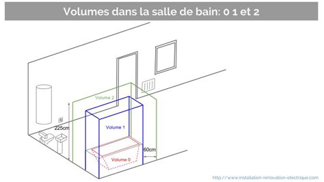 Les Nouveaux Volumes Dans La Salle De Bain A Nf C