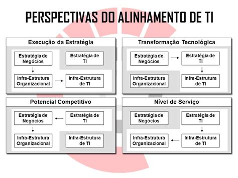 O Que é Infraestrutura De Ti Arkan System