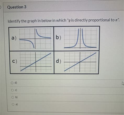 Solved Question 3 Identify The Graph In Below In Which Y Is