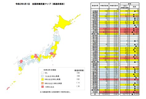 保育所等関連状況取りまとめ（令和2年4月1日）｜保育tech研究所ブログ