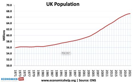 Population Uk 2025 Thomas Steven