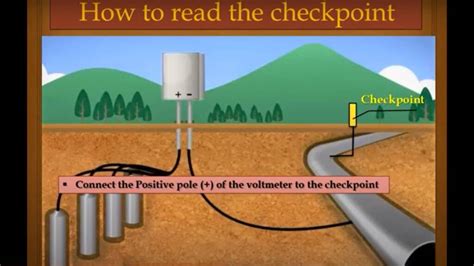 Guide to Piping Design and Isometric Drawings PDF - Grow Mechanical