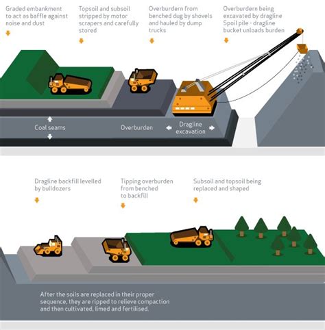 Underground Coal Mining Diagram