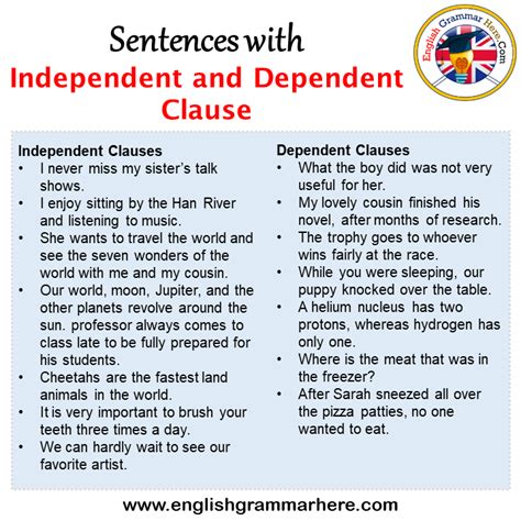 Sentences with Wheat, Wheat in a Sentence in English, Sentences For ...