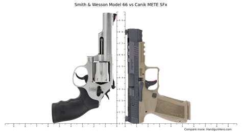 Smith Wesson Model 66 Vs Canik METE SFx Size Comparison Handgun Hero