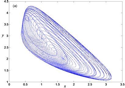 Periodic oscillation for α=0.95,a=0.7: a) phase portrait, b) time ...