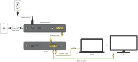 Xfinity Connection Diagram