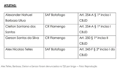 Not Cias Tjd Rj Denuncia Alex Telles Barboza Cleiton E Gerson Por