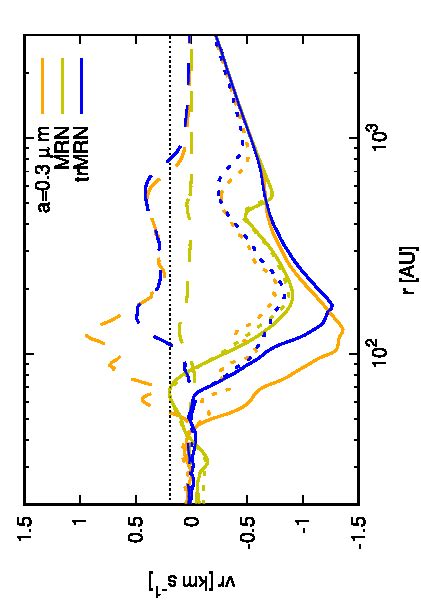 The Azimuthally Averaged Radial Velocity On The X Y Plane As A Function