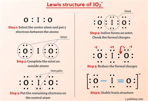 lewis structure  iodine