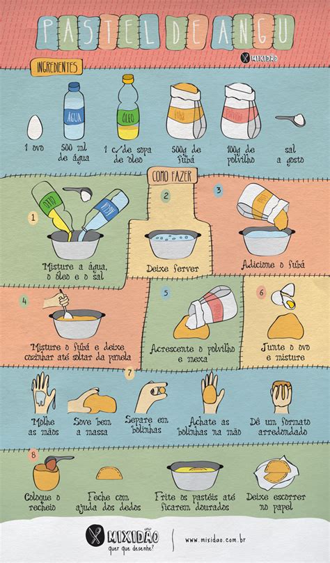 Receita Ilustrada Pastel De Angu Mixid O