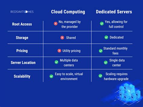 Cloud Computing Class 8 Mcq Cloud Computing Class Viii Part 2