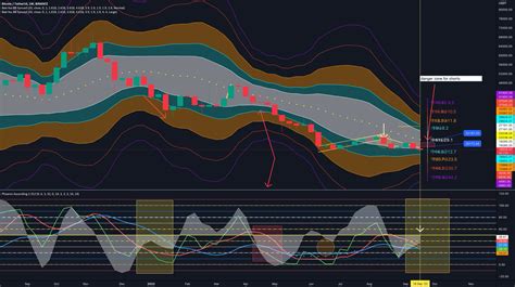 Bitcoinagile On Twitter Careful With Leverage Shorts Potential For