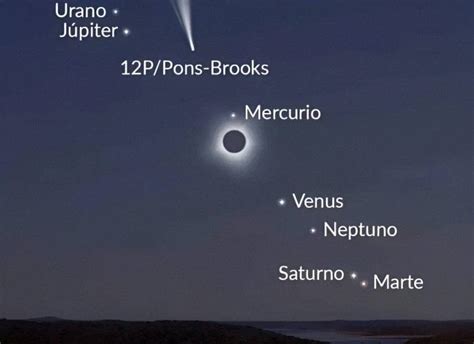 Qu Es El Cometa Diablo Este Fen Meno Ser Visible Durante El Eclipse