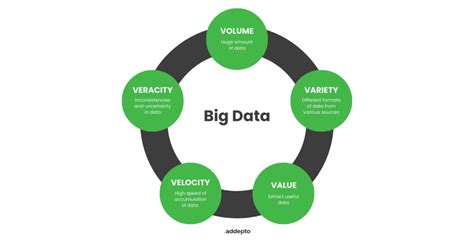 Introduction To Big Data Platforms Addepto Blog