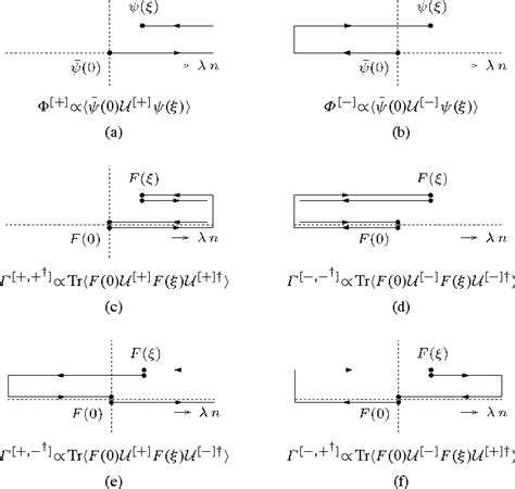 Figure From Non Universality Of Transverse Momentum Dependent Parton