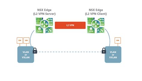 What is Virtual Private Network (VPN)? L2 L3 VPN | Tutorials Link