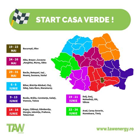 Programul Casa Verde N Regiunea Centru Oportunitatea De A Investi N