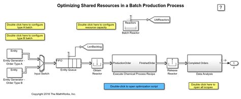 Optimization of Shared Resources in a Batch Production Process