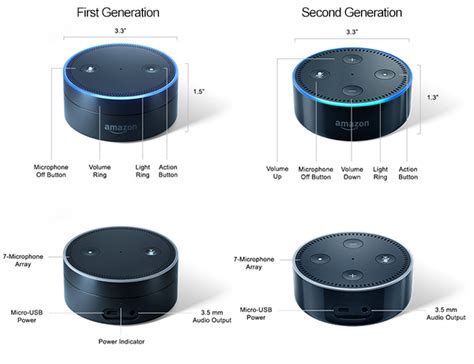 All-new 2nd generation Echo Dot now available for $49.99 | AFTVnews