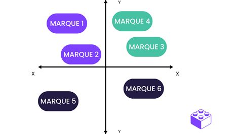 Mapping Concurrentiel stratégies pour rester compétitif 2024