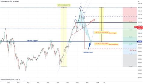 TASI Index Charts and Quotes — TradingView