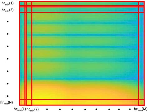 Frontiers A Learning Based Image Processing Approach For Pulse Wave Velocity Estimation Using