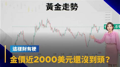 【這樣財有梗】俄烏、以巴衝突帶動 金價近2000美元還沒到頭？｜早安進行式 鏡新聞 Youtube