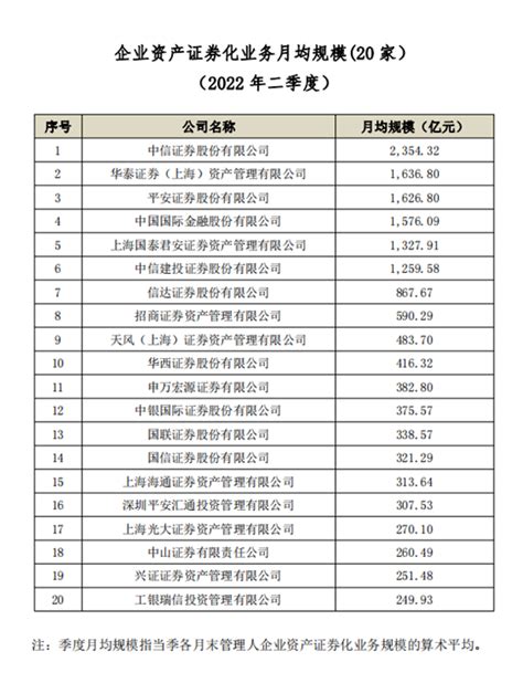 二季度券商私募资管排名出炉！二三位座次生变，这家券商首次进入前20强 每日经济网