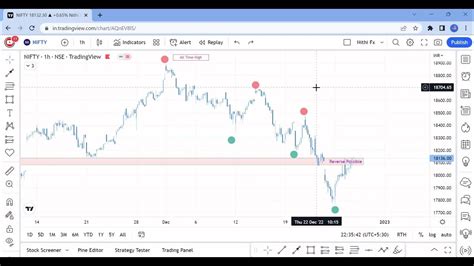 Nifty 50 Technical Analysis Market Structure Youtube