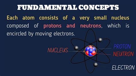 SOLUTION Atomic Structure And Interatomic Bonding Material Science