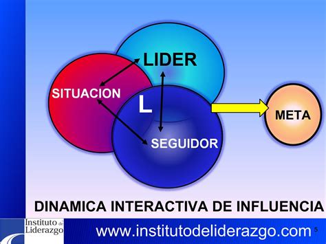 Qué Es Liderazgo 2008 Mayo PPT Descarga Gratuita