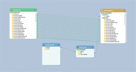 Data Mapping Process: Best Praactices | Astera