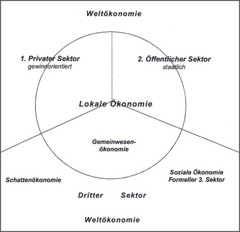 Lokale Konomie Stadtteilarbeit De