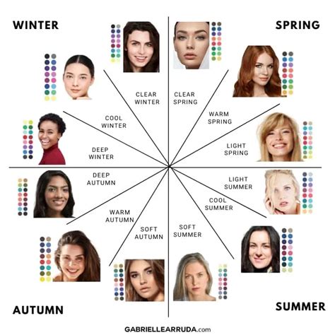 Which season are you? Seasonal Color Analysis and why it matters ...