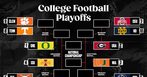 Cfb Playoff Picture Bracket Projections Scenarios After Week