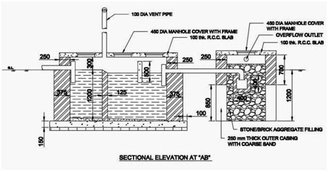 Septic Tank Design | Engineering Discoveries