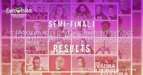 Serbia The Results Of The First Semi Final Of Pesma Za Evroviziju 23