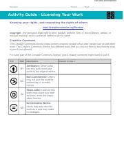 Understanding Creative Commons Licensing In Web Development Course Hero