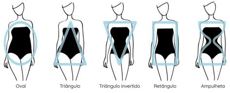 Como Escolher A Roupa Ideal Para Cada Tipo De Corpo O Liberal