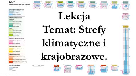 Klasa Strefy Klimatyczne I Strefy Krajobrazowe Prezentacja